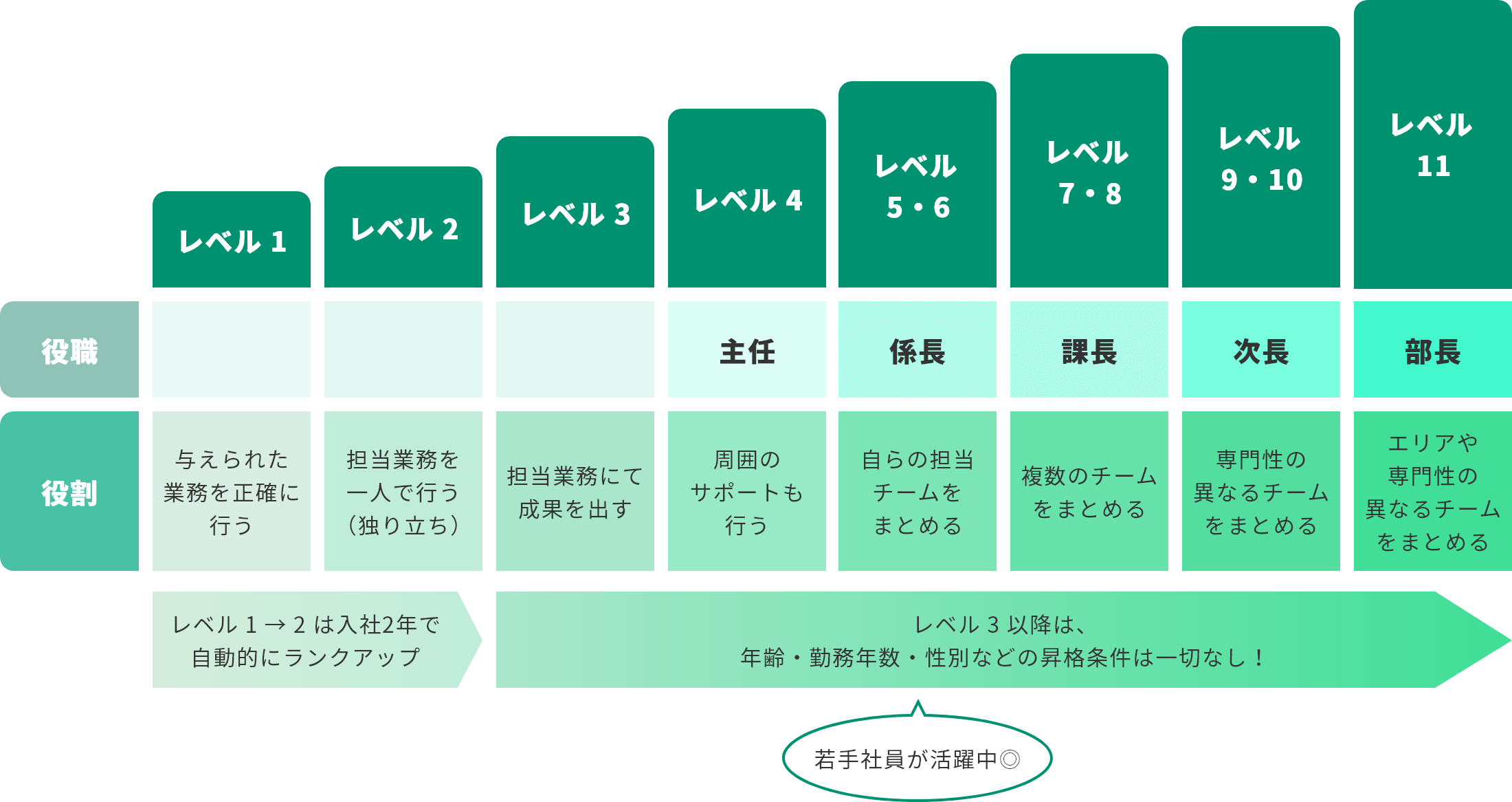 人事評価制度